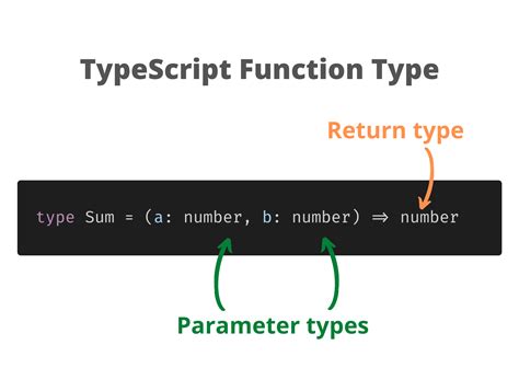 TypeScript: JavaScript With Syntax For Types.